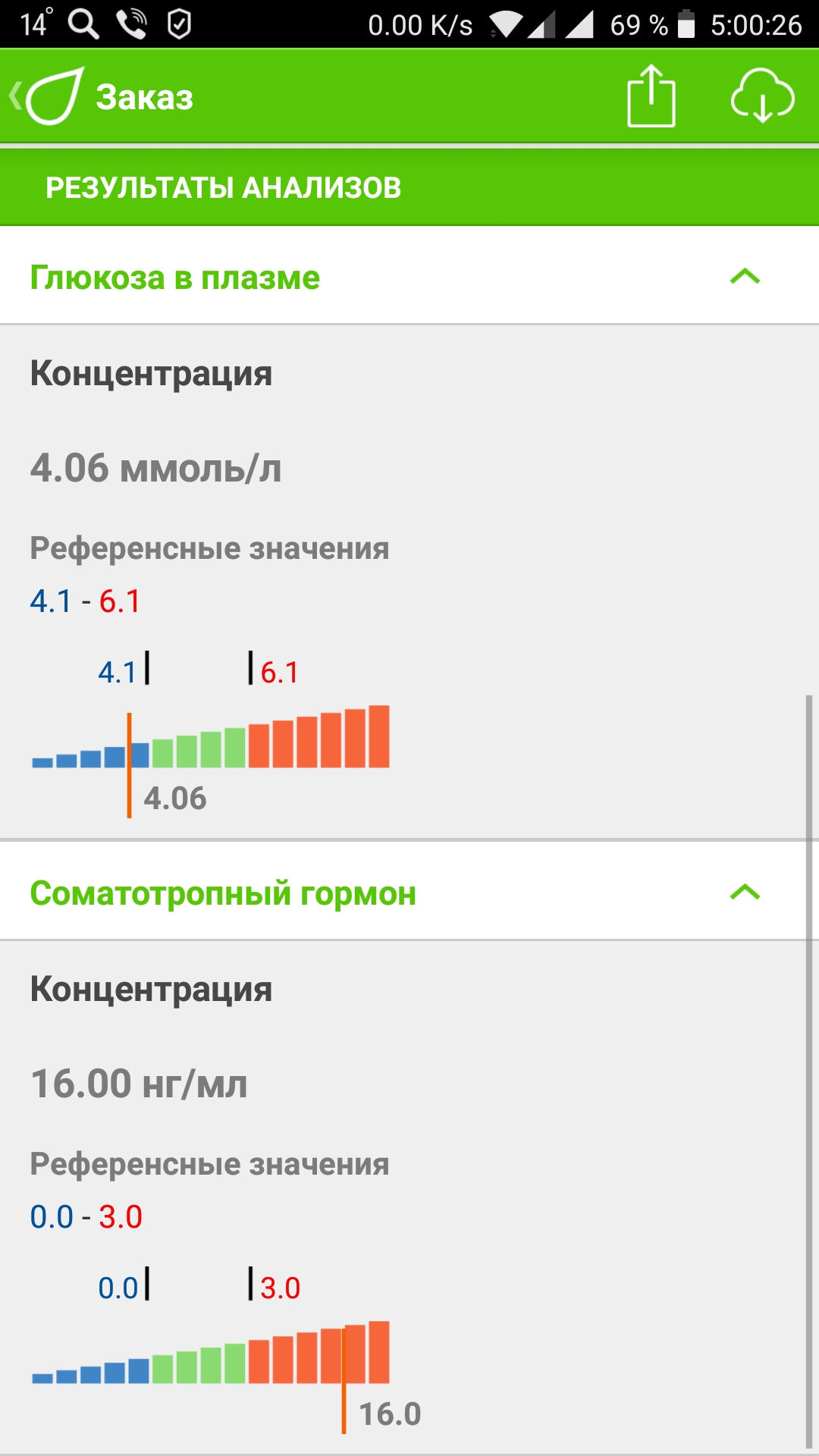 Gentech Somatropin - гормон роста - Бодибилдинг форум AnabolicShops