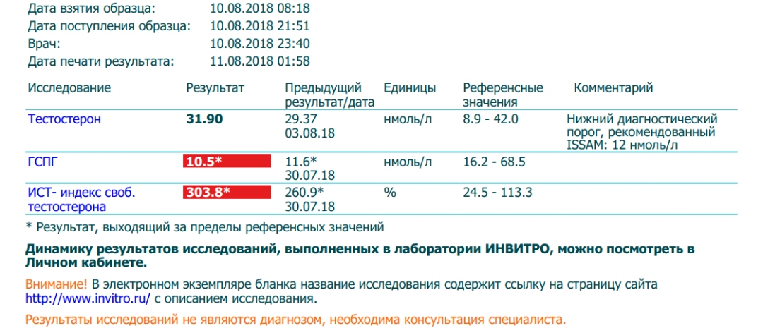Bogdan тестирование препаратов - Бодибилдинг форум AnabolicShops
