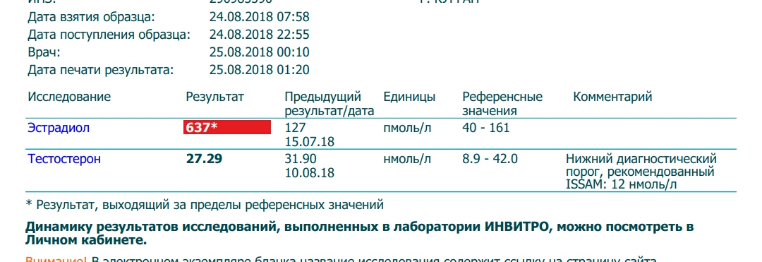 Real-Pump (Balkan Pharma, SP Labs) - Бодибилдинг форум AnabolicShops