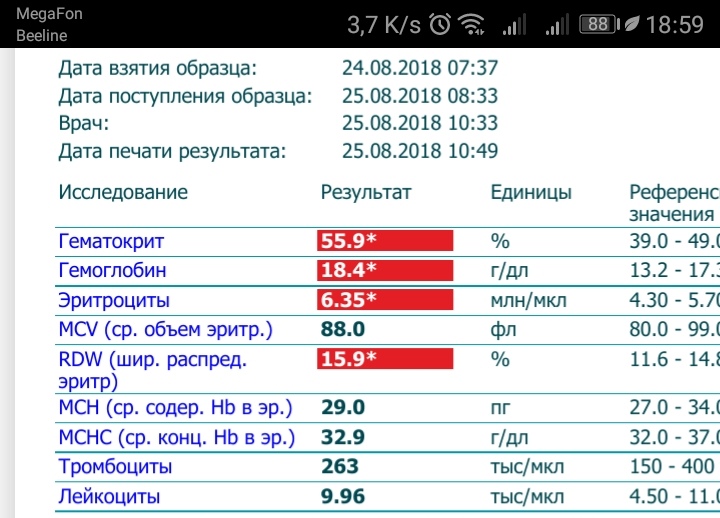 Разбор анализов гормонов, помощь специалиста - Бодибилдинг форум AnabolicShops