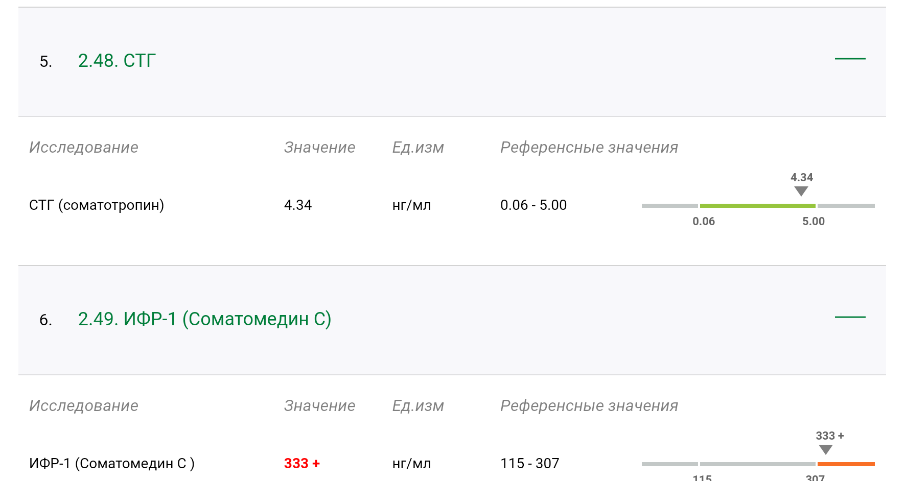 Витрина Анатолия Самого. - Бодибилдинг форум AnabolicShops