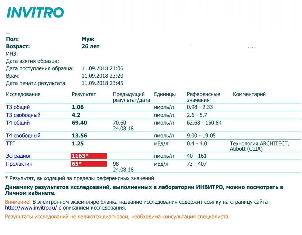 UltraPharm - это качественная фармакология с большим ассортиментом. - Бодибилдинг форум AnabolicShops