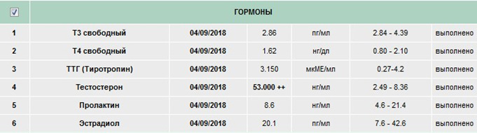 UltraPharm - это качественная фармакология с большим ассортиментом. - Бодибилдинг форум AnabolicShops