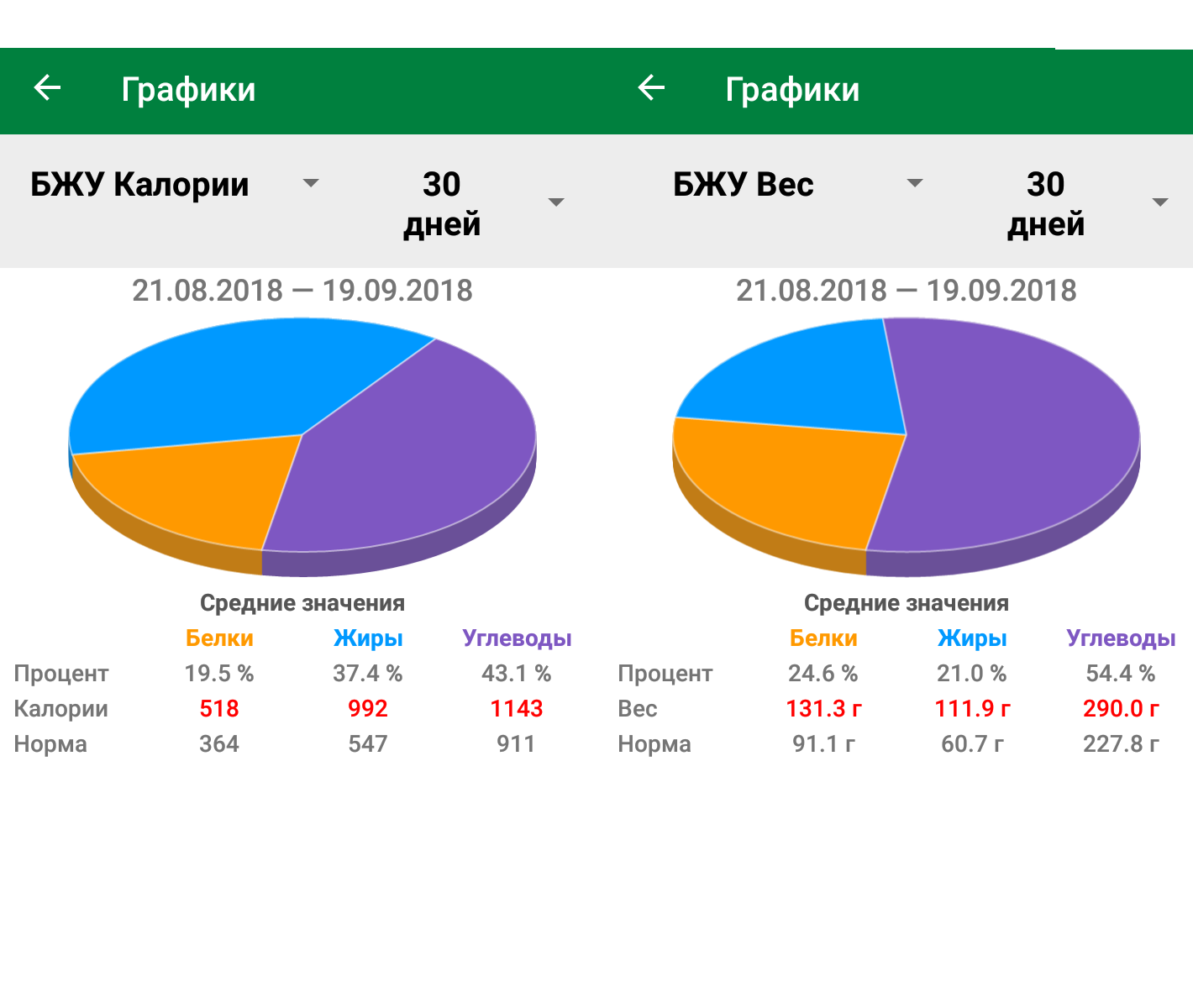 Johnny-Shop.info - Бодибилдинг форум AnabolicShops