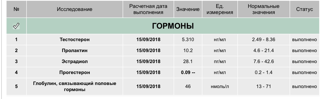 Разбор анализов гормонов, помощь специалиста - Бодибилдинг форум AnabolicShops