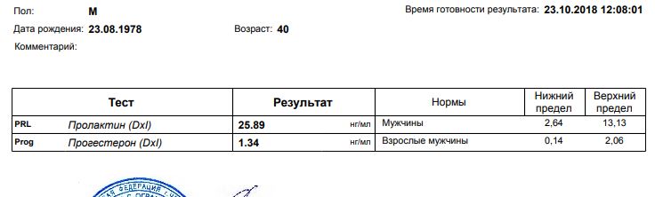 Real-Pump (Balkan Pharma, SP Labs) - Бодибилдинг форум AnabolicShops