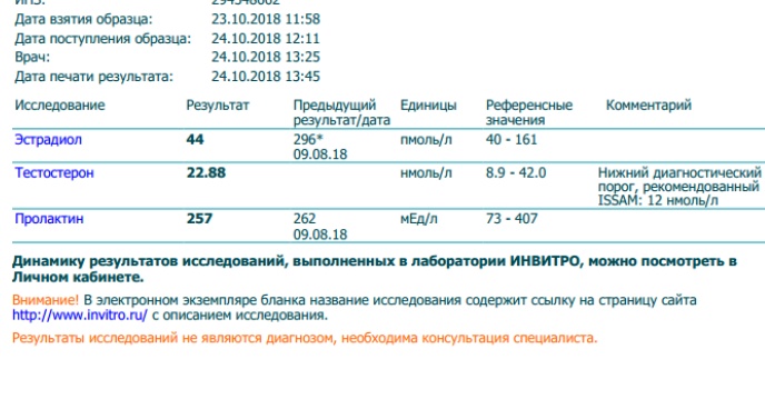 Фармакология для новичков - Бодибилдинг форум AnabolicShops