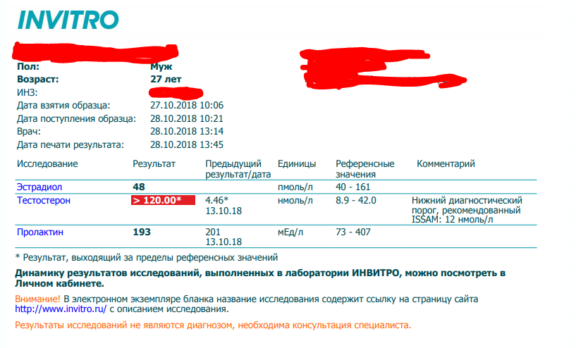 нанфенил!!! Ошибки лабораторных анализов - Бодибилдинг форум AnabolicShops