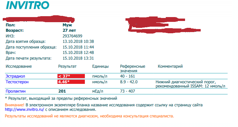 нанфенил!!! Ошибки лабораторных анализов - Бодибилдинг форум AnabolicShops
