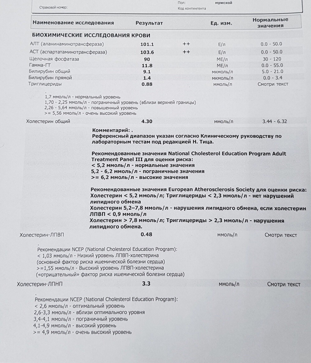 Разбор анализов гормонов, помощь специалиста - Бодибилдинг форум AnabolicShops