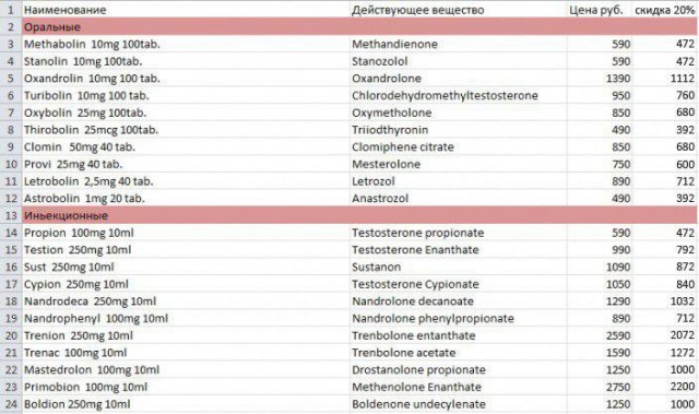 UltraPharm - это качественная фармакология с большим ассортиментом. - Бодибилдинг форум AnabolicShops