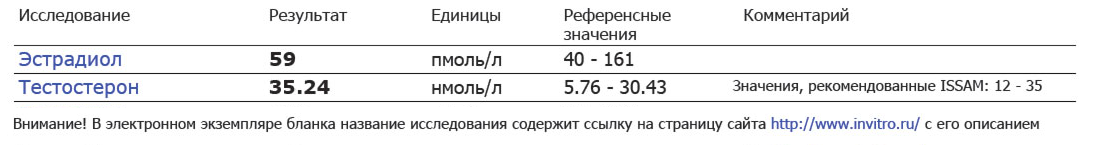 Витамины от ZPHC - Бодибилдинг форум AnabolicShops