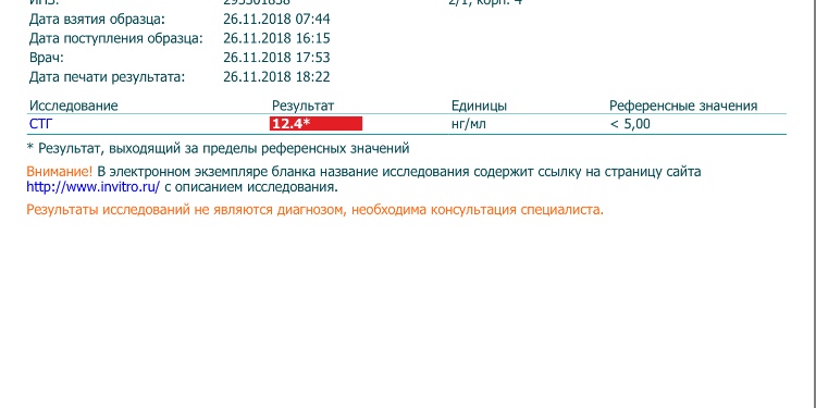 Гормон роста - "SpectrumPharma" (тестирование) - Бодибилдинг форум AnabolicShops