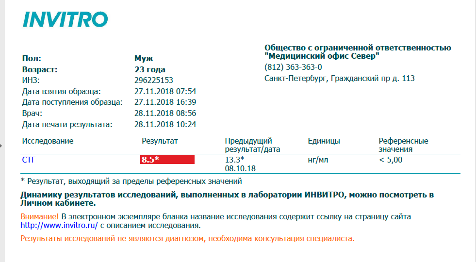 Гормон роста - "SpectrumPharma" (тестирование) - Бодибилдинг форум AnabolicShops
