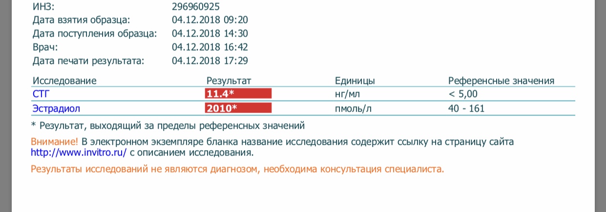 Гормон роста, дозировка, анализы. Ваша практика + совет - Бодибилдинг форум AnabolicShops