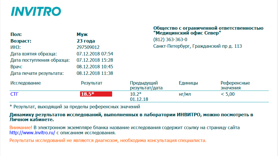 Гормон роста - "SpectrumPharma" (тестирование) - Бодибилдинг форум AnabolicShops