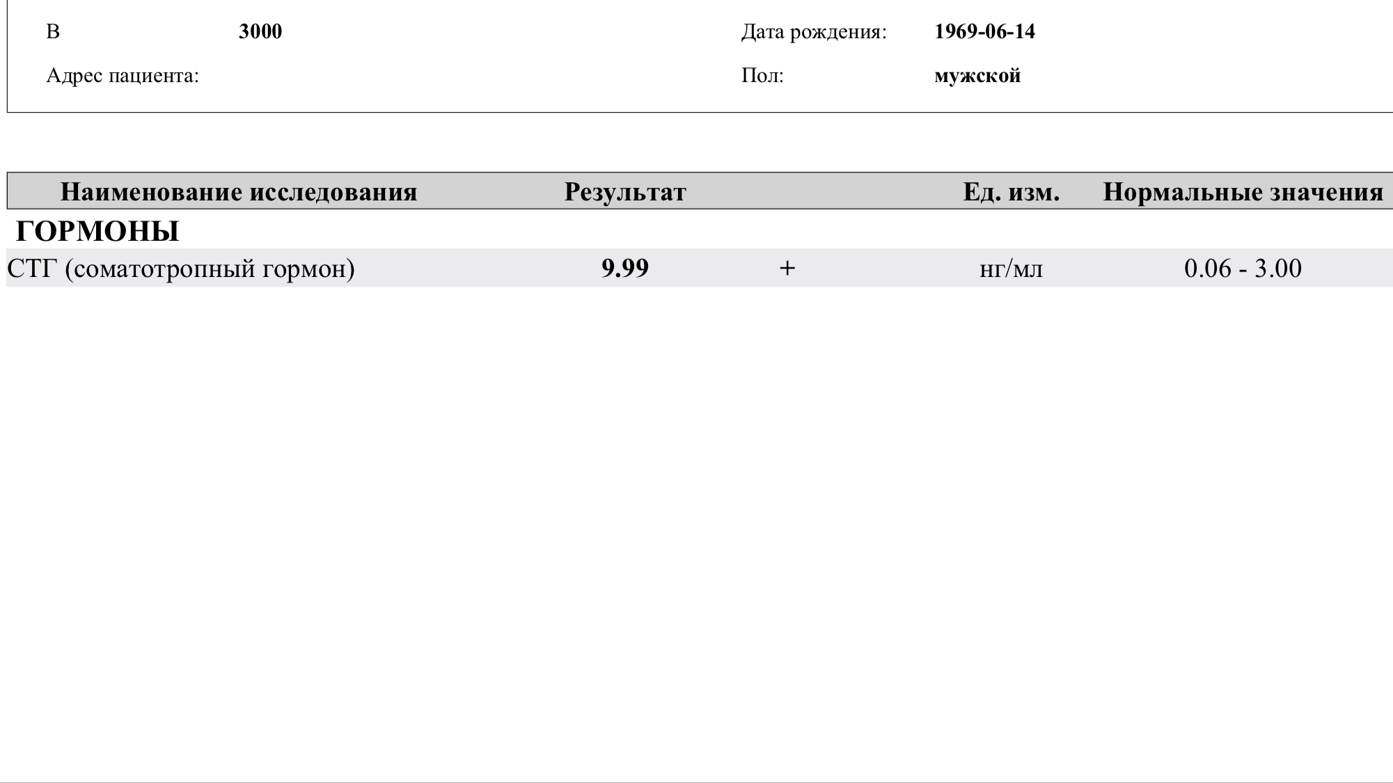 Гормон роста - "SpectrumPharma" (тестирование) - Бодибилдинг форум AnabolicShops
