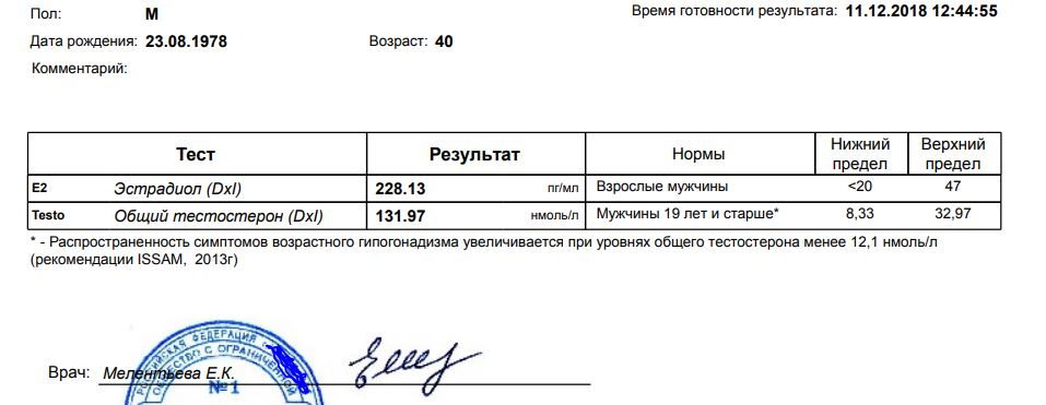 bestpharma.life - Бодибилдинг форум AnabolicShops