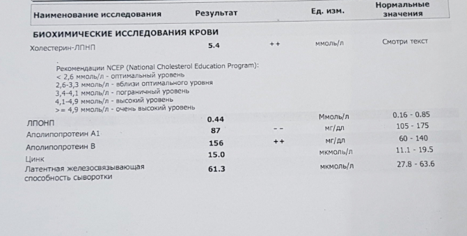 Разбор анализов гормонов, помощь специалиста - Бодибилдинг форум AnabolicShops