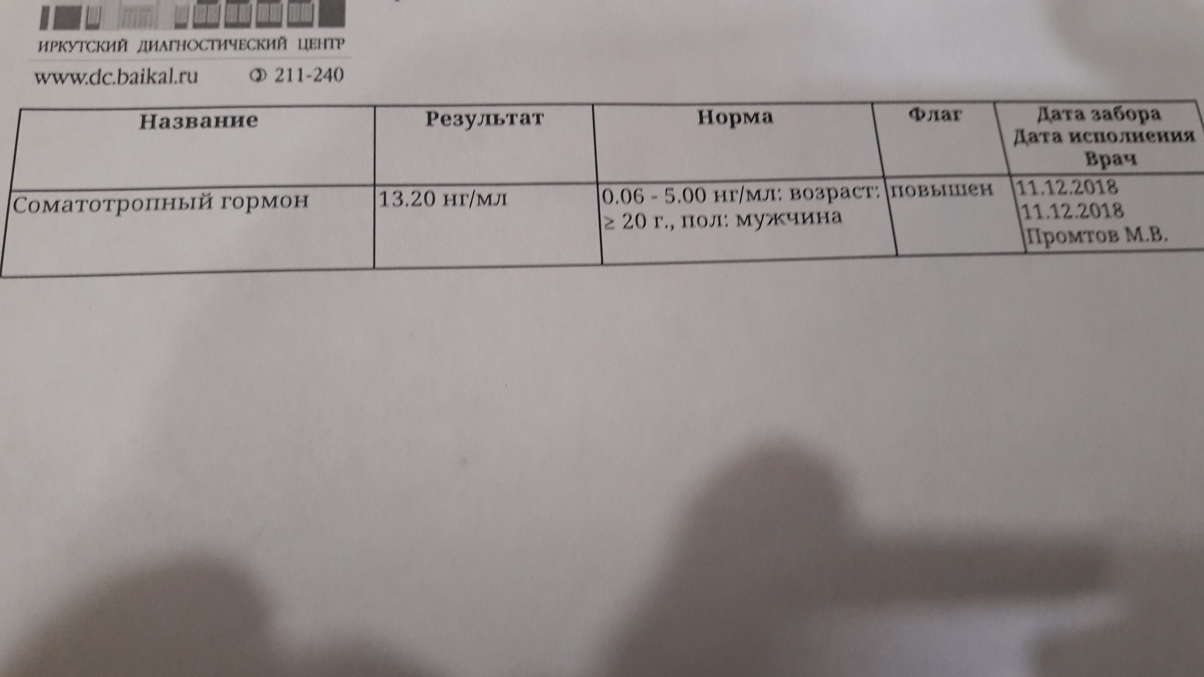 Гормон роста - "SpectrumPharma" (тестирование) - Бодибилдинг форум AnabolicShops