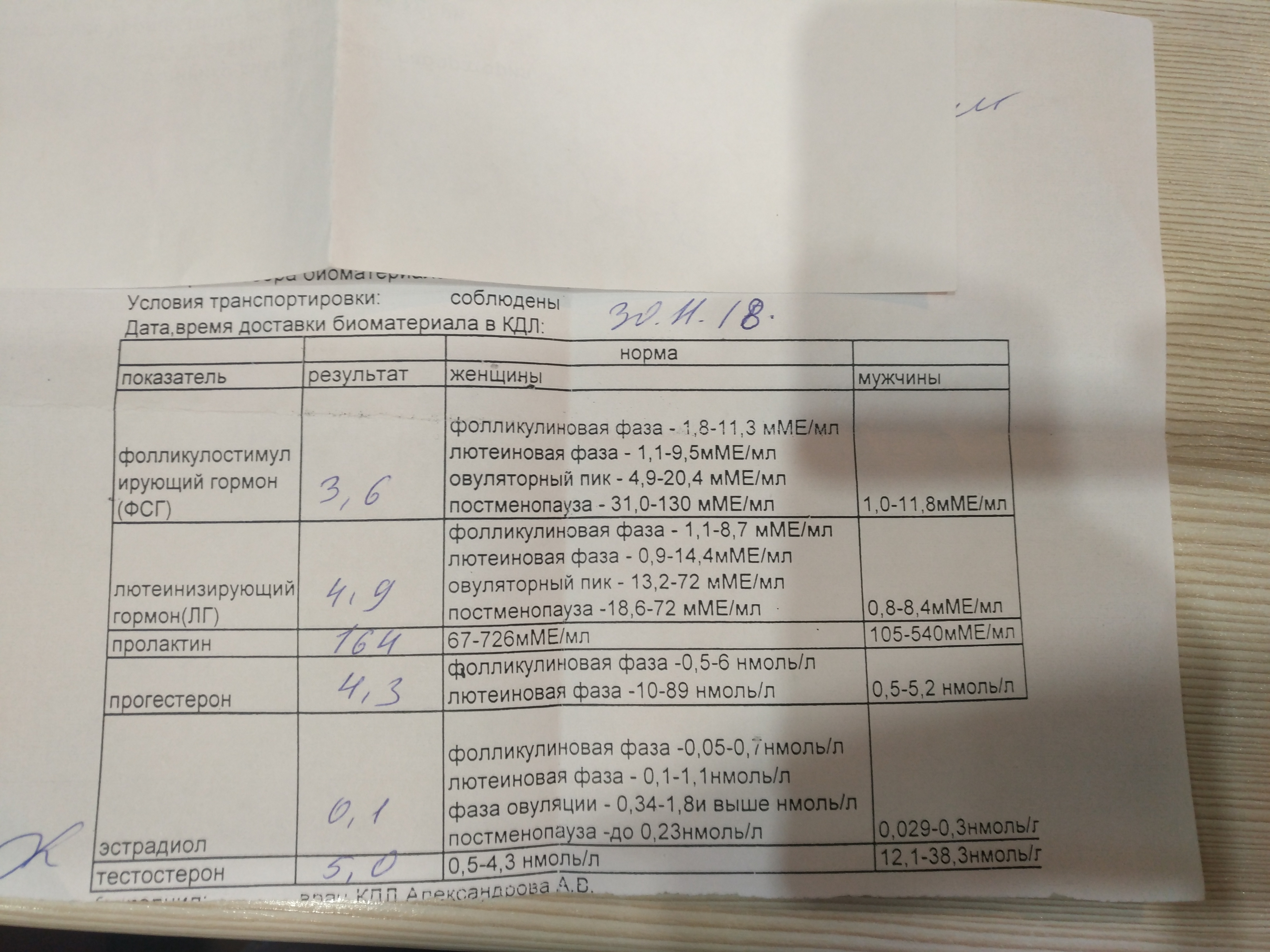 Разбор анализов гормонов, помощь специалиста - Бодибилдинг форум AnabolicShops