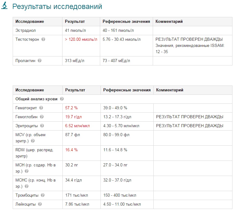 King.A - Бодибилдинг форум AnabolicShops