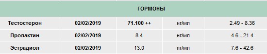 Разбор анализов гормонов, помощь специалиста - Бодибилдинг форум AnabolicShops
