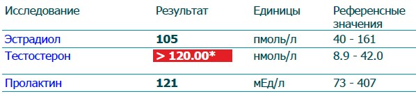 Разбор анализов гормонов, помощь специалиста - Бодибилдинг форум AnabolicShops