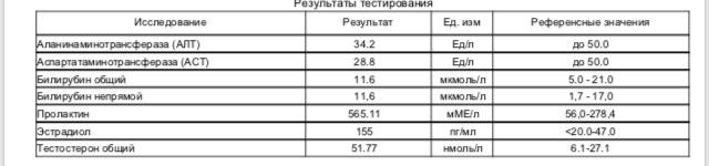 Разбор анализов гормонов, помощь специалиста - Бодибилдинг форум AnabolicShops