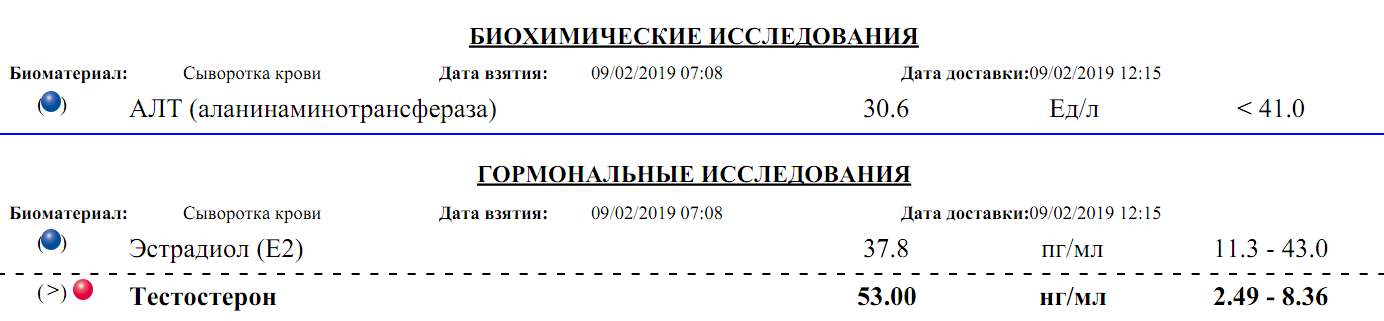 Фармакология, питание и тренировочный процесс - Бодибилдинг форум AnabolicShops