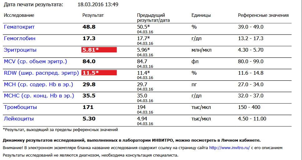 Густая кровь на курсе. Высокий гематокрит. Слив крови - Бодибилдинг форум AnabolicShops
