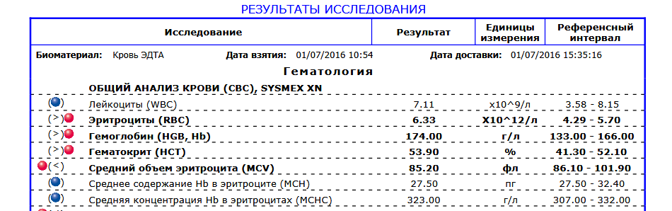 Густая кровь на курсе. Высокий гематокрит. Слив крови - Бодибилдинг форум AnabolicShops