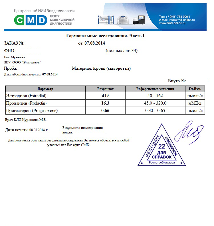 Разбор анализов гормонов, помощь специалиста - Бодибилдинг форум AnabolicShops