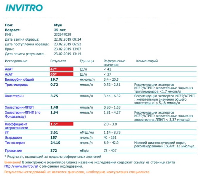 Разбор анализов гормонов, помощь специалиста - Бодибилдинг форум AnabolicShops