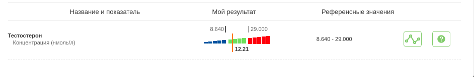 Разбор анализов гормонов, помощь специалиста - Бодибилдинг форум AnabolicShops
