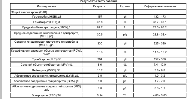 Разбор анализов гормонов, помощь специалиста - Бодибилдинг форум AnabolicShops