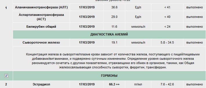 Разбор анализов гормонов, помощь специалиста - Бодибилдинг форум AnabolicShops