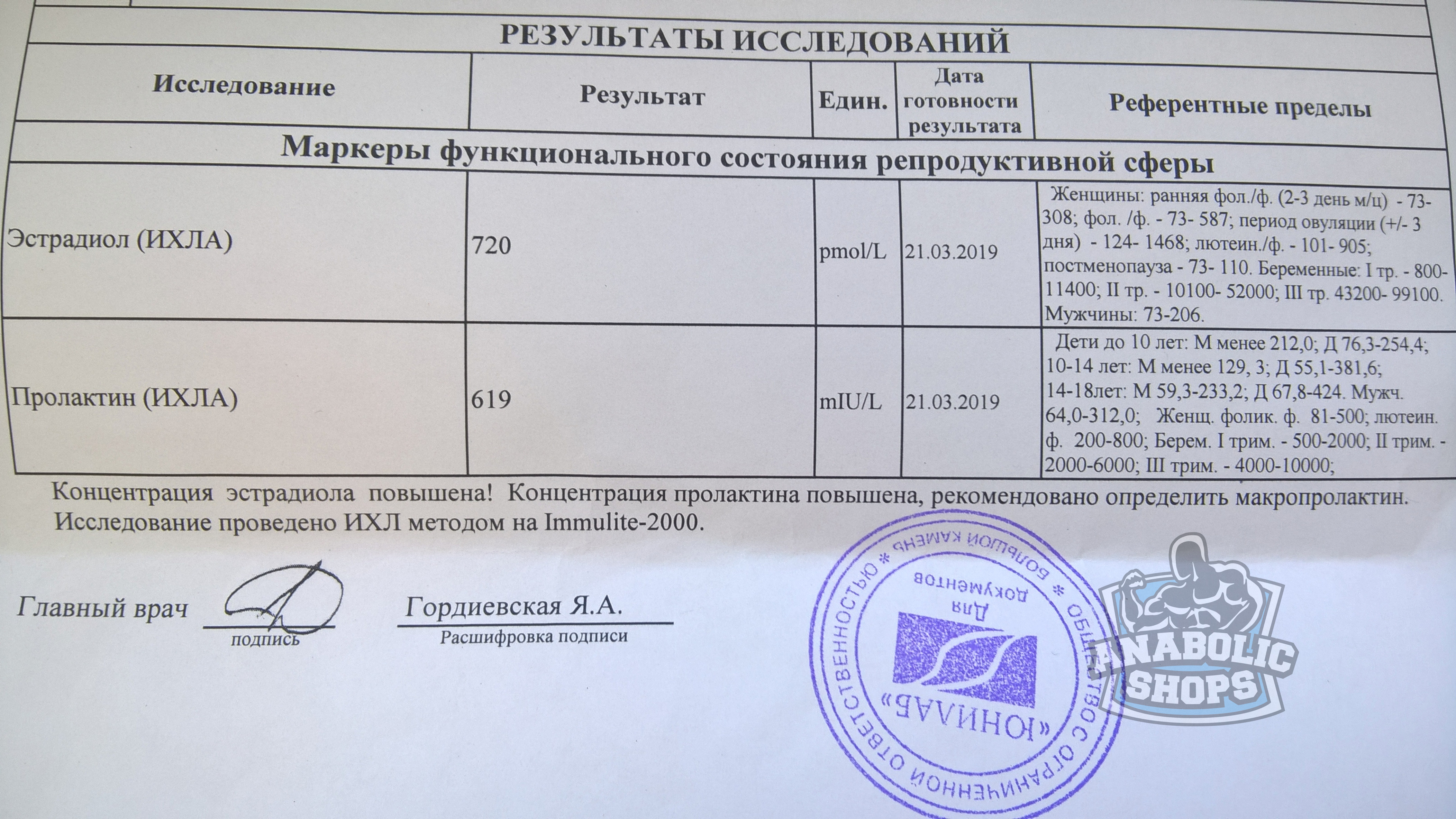Разбор анализов гормонов, помощь специалиста - Бодибилдинг форум AnabolicShops