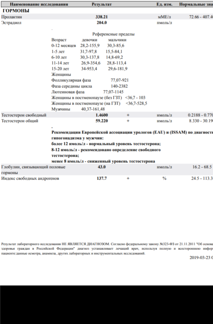 Разбор анализов гормонов, помощь специалиста - Бодибилдинг форум AnabolicShops