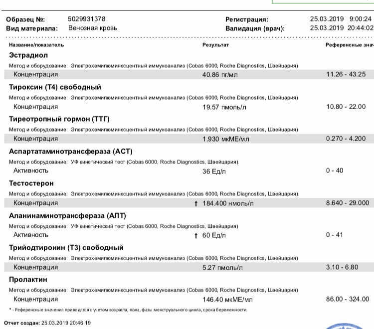 Разбор анализов гормонов, помощь специалиста - Бодибилдинг форум AnabolicShops