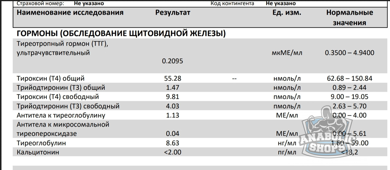 Разбор анализов гормонов, помощь специалиста - Бодибилдинг форум AnabolicShops
