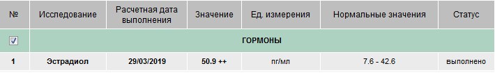 Разбор анализов гормонов, помощь специалиста - Бодибилдинг форум AnabolicShops