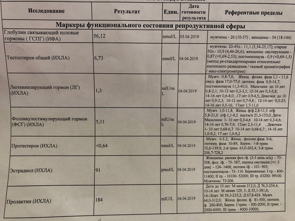 Разбор анализов гормонов, помощь специалиста - Бодибилдинг форум AnabolicShops