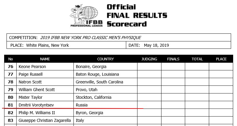 Дмитрий Воротынцев идет через New York Pro 2019 на Олимпию - Бодибилдинг форум AnabolicShops