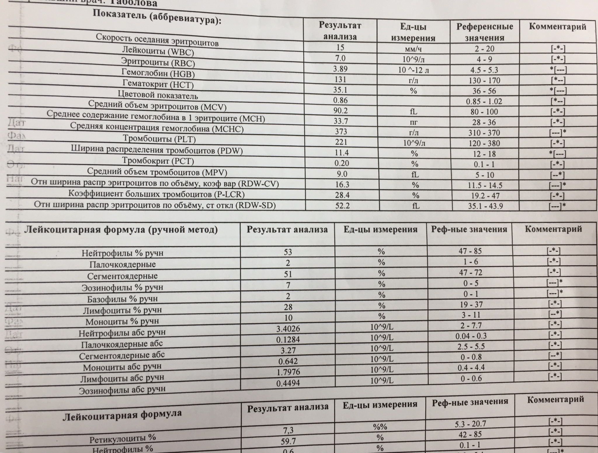 Разбор анализов гормонов, помощь специалиста - Бодибилдинг форум AnabolicShops