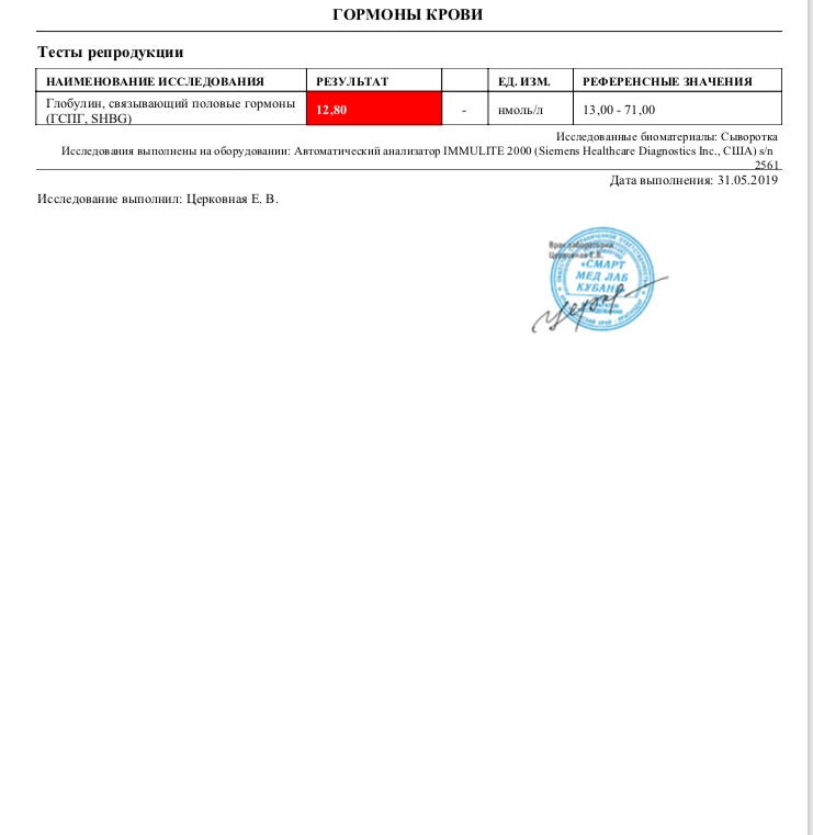 Панда тестер. - Бодибилдинг форум AnabolicShops