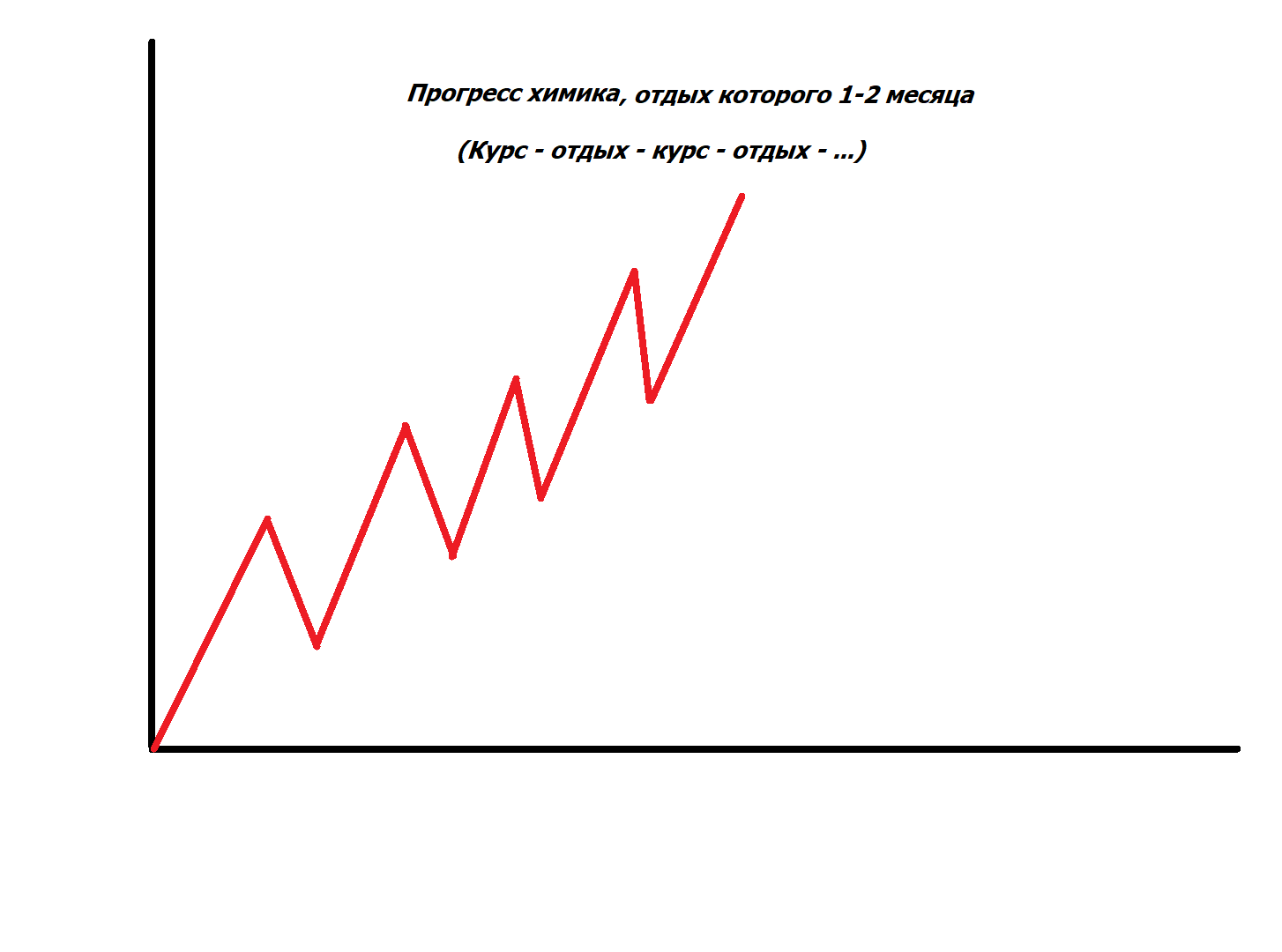 DevilsPharm.in.th - Бодибилдинг форум AnabolicShops
