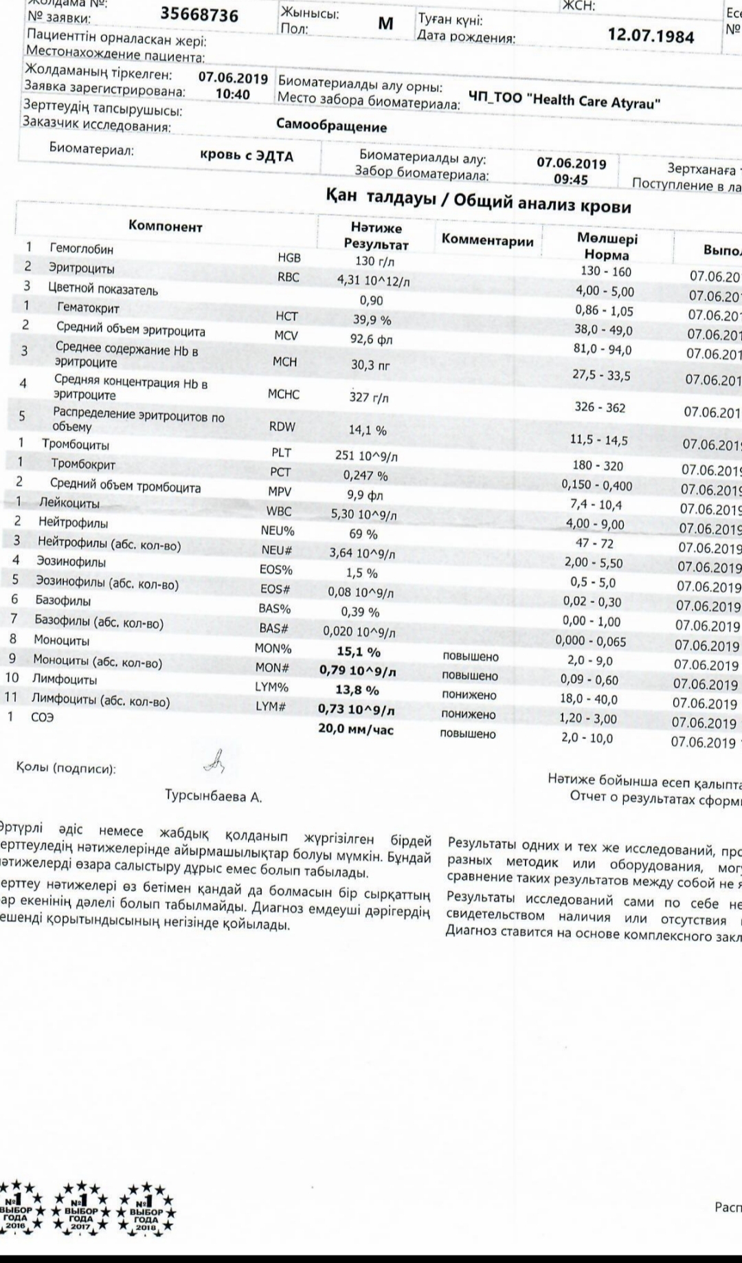 Разбор анализов гормонов, помощь специалиста - Бодибилдинг форум AnabolicShops