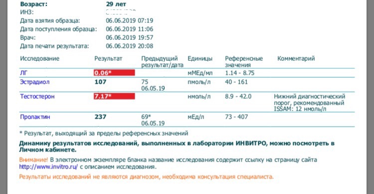 Разбор анализов гормонов, помощь специалиста - Бодибилдинг форум AnabolicShops