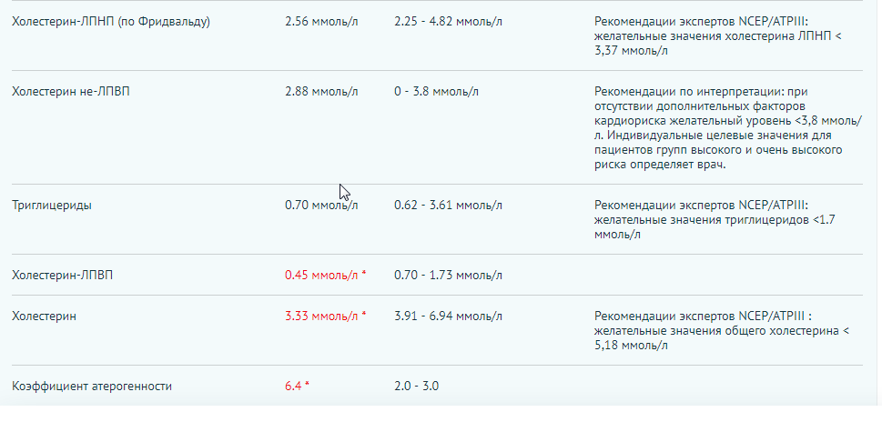 Разбор анализов гормонов, помощь специалиста - Бодибилдинг форум AnabolicShops
